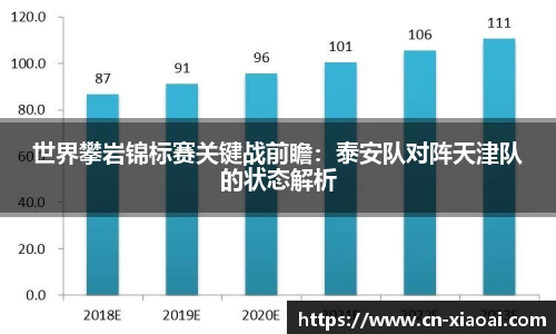 世界攀岩锦标赛关键战前瞻：泰安队对阵天津队的状态解析